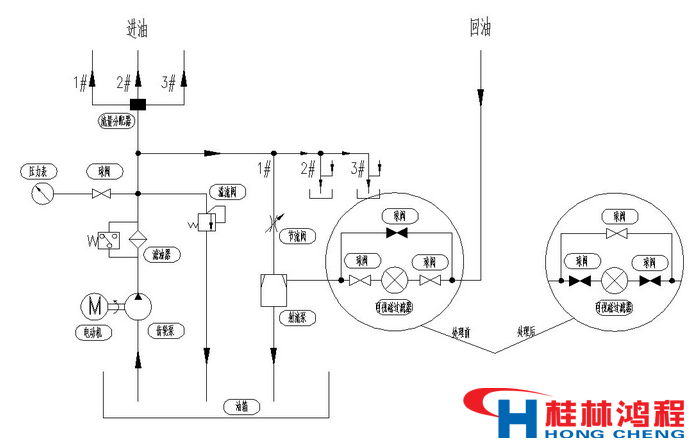 減速器 潤滑 立磨潤滑 立磨 立磨機 立式磨粉機 減速器 潤滑 立磨潤滑 立磨 立磨機 立式磨粉機