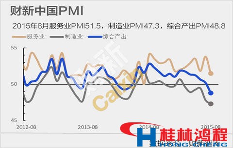 制造業服務業雙降致使磨粉機設備廠家內部調整 制造業服務業雙降致使磨粉機設備廠家內部調整
