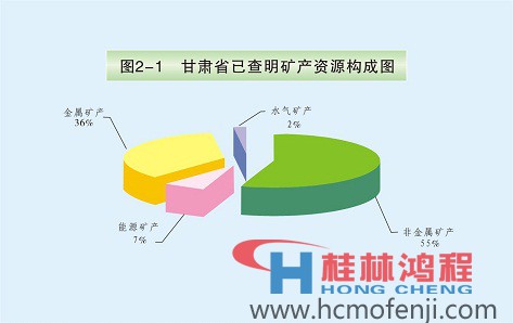 甘肅礦產資源概況 甘肅礦產資源概況